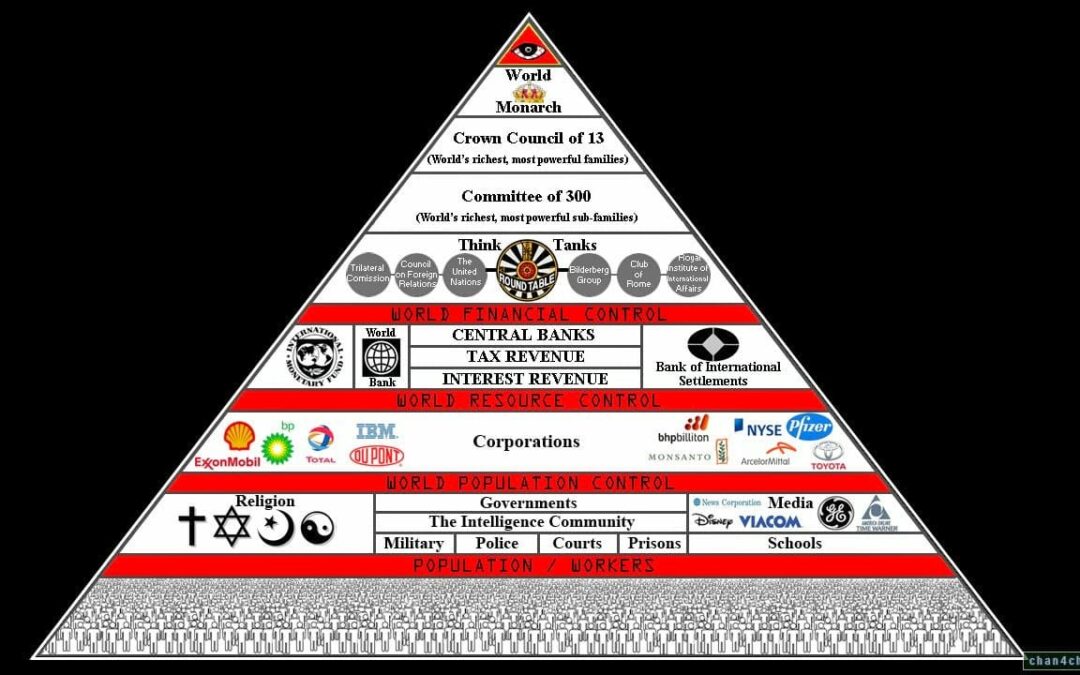 Illuminati: Secrets Of The New World Order/Great Reset
